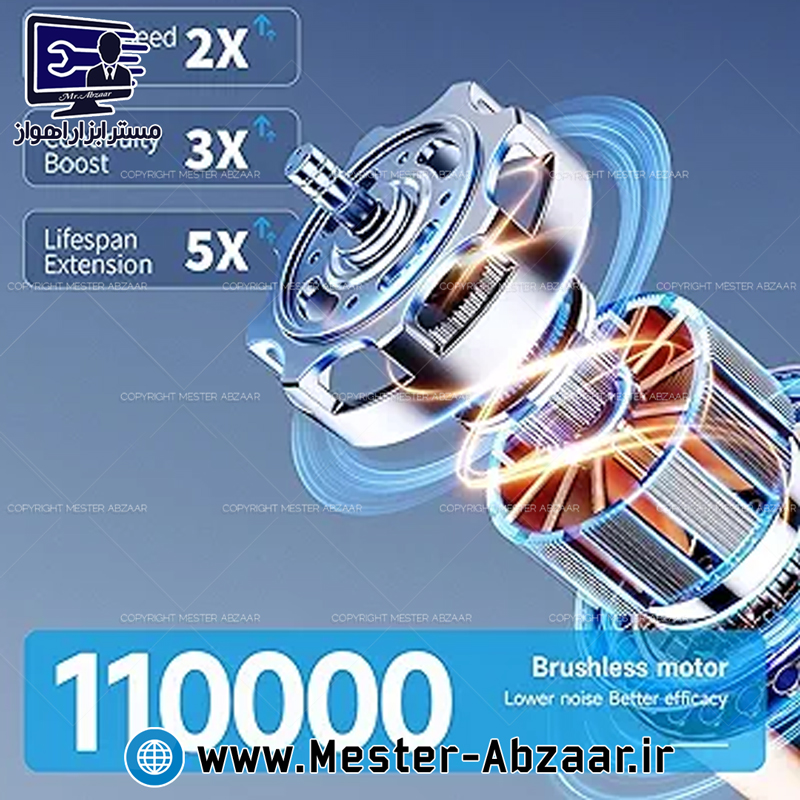 جت فن دمنده شارژی مناسب برای مسافرت کمپ زغال آتش اسپورت مدل mini Sport DC01