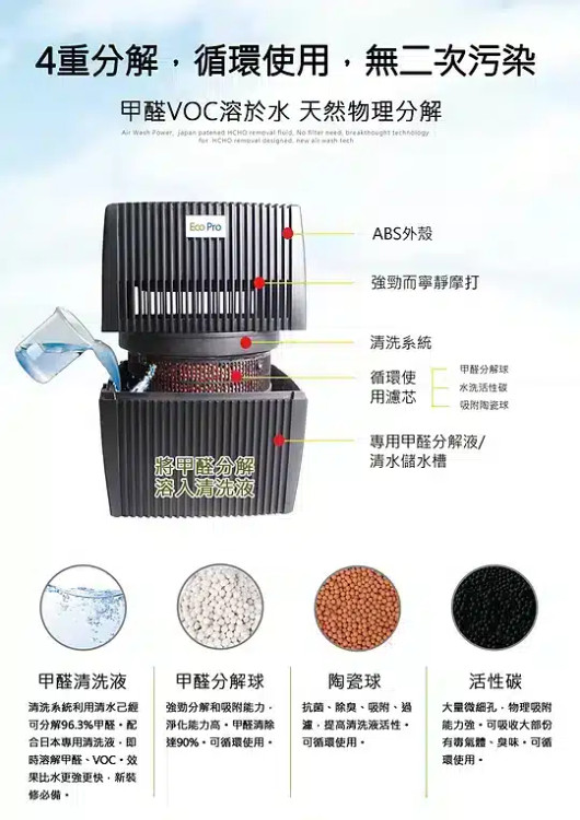 دستگاه تصفیه هوا برقی 3 سرعته اکو پرو مدل ECO PRO WP-500